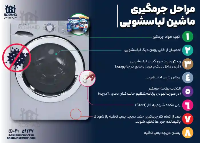مراحل جرم گیری ماشین لباسشویی فریجیدر